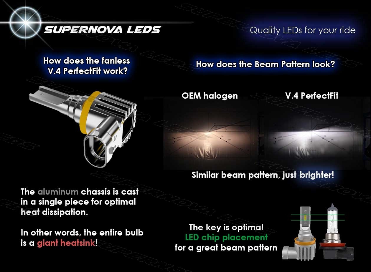 Supernova V.4 PerfectFit LED Headlights