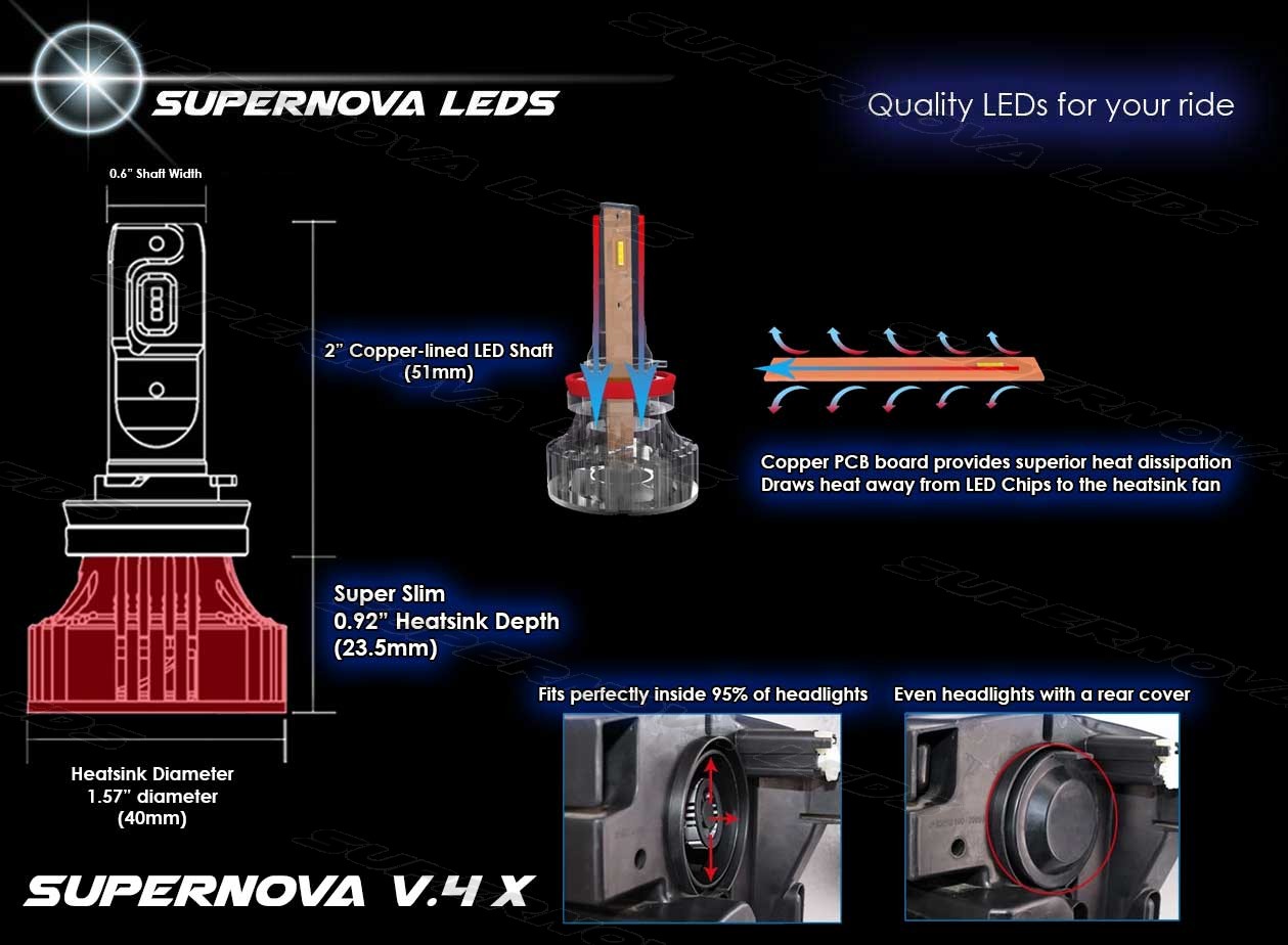 Supernova LEDs V.4 Headlights Heatsink