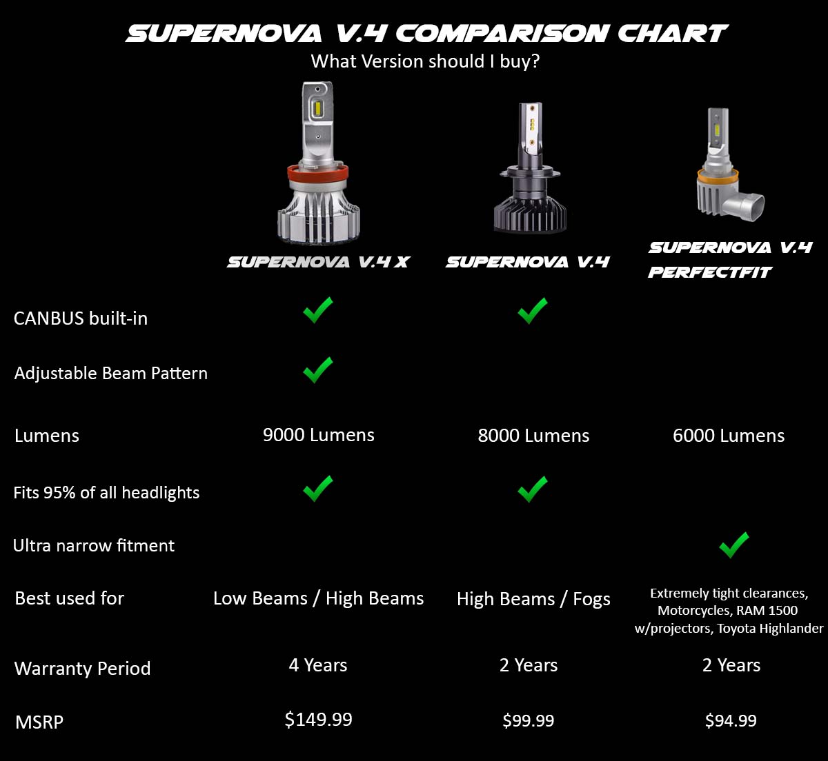Supernova V.4 comparison chart of V.4, V.4 X, and V.4 PerfectFit